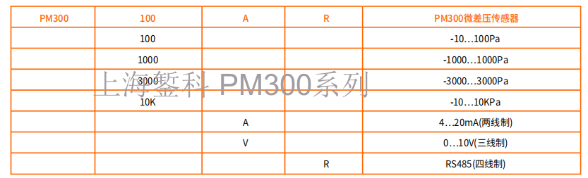 705 705