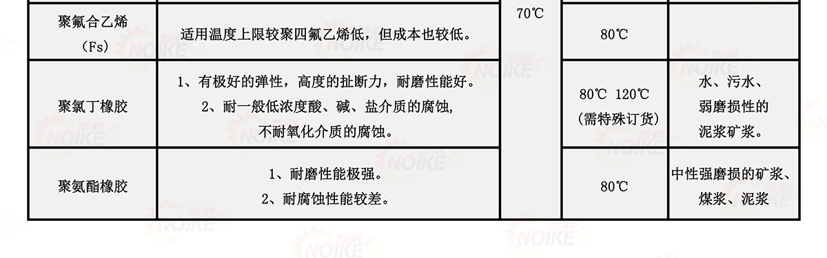 污水電磁流量計(jì)