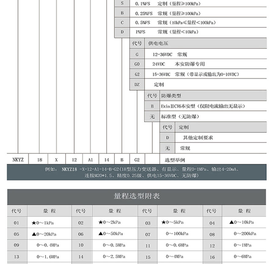 NKYZ18防爆型壓力變送器4-20ma、RS485進口擴散硅傳感器