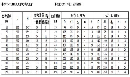 dn50電磁流量計(jì)