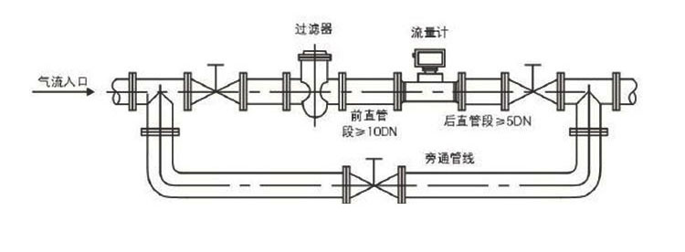 小口徑氣體渦輪流量計(jì)